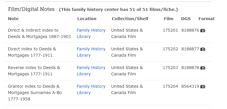 FamilySearch Liberty County Deeds List