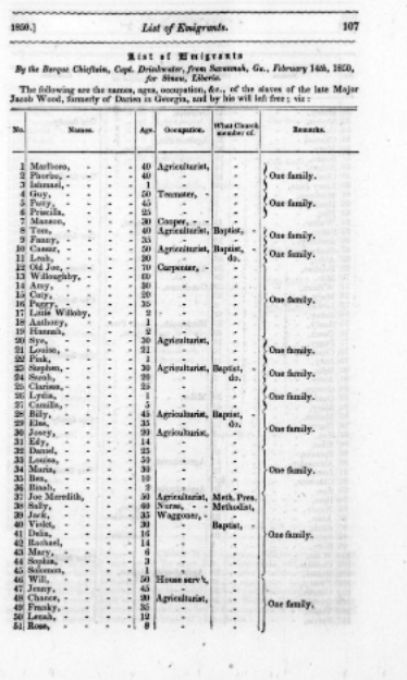 List of People Sent to Liberia