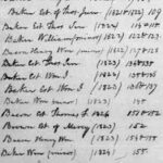 Illustration of a handwritten index