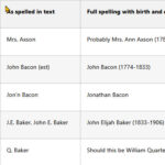 Watchmen's Meeting Slaveowners List