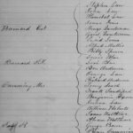 Image of 1869 tax digest